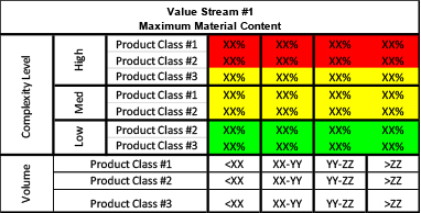 Creating a Lean Quoting Process to Support Your Lean Transformation, Part 2