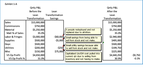 Why a Lean Transformation Requires a New Quoting Process, Part 1