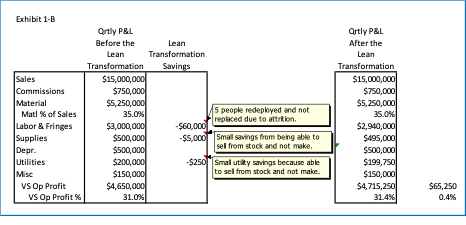 Why a Lean Transformation Requires a New Quoting Process, Part 1