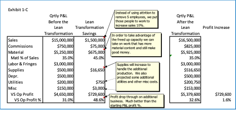 Why a Lean Transformation Requires a New Quoting Process, Part 1