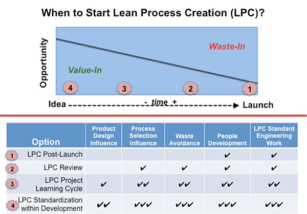 Why Creating Products Customers Actually Want Requires a Great Process