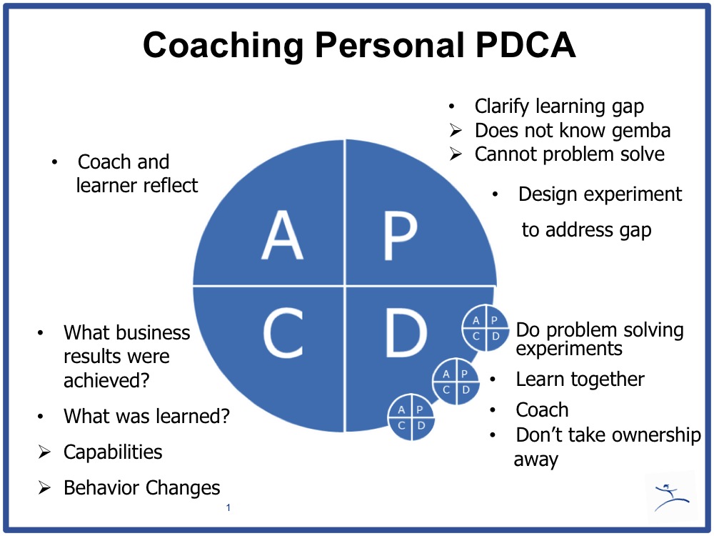 Personal PDCA and How I Learned It