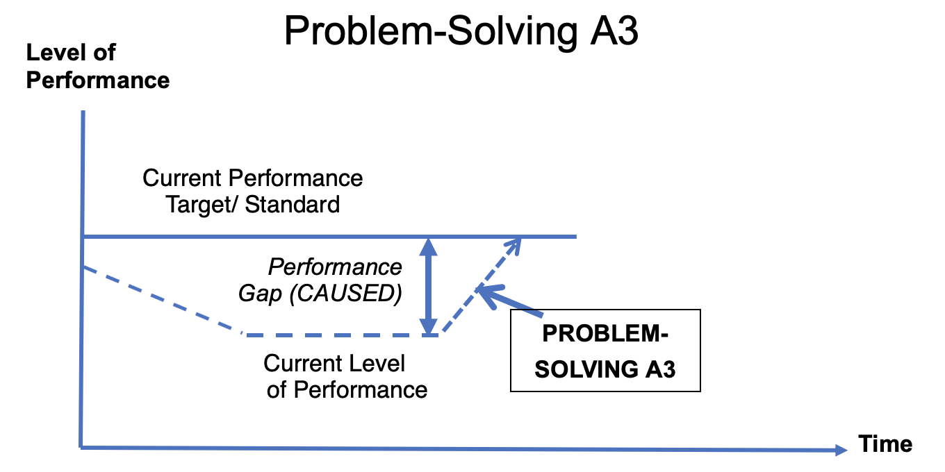 Problem-solving_A3