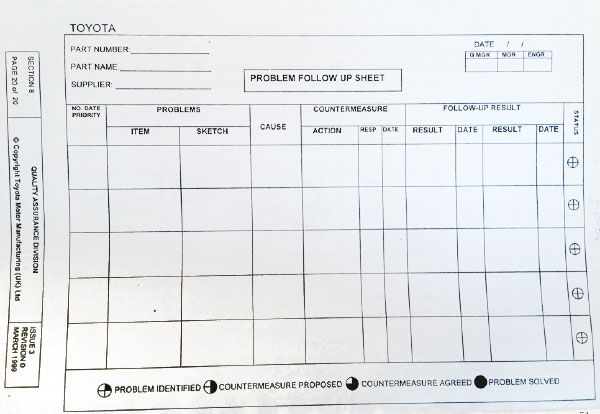 How do I fix our main delivery processes &#8212; again?