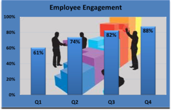 Tee Up Your Continuous Improvement