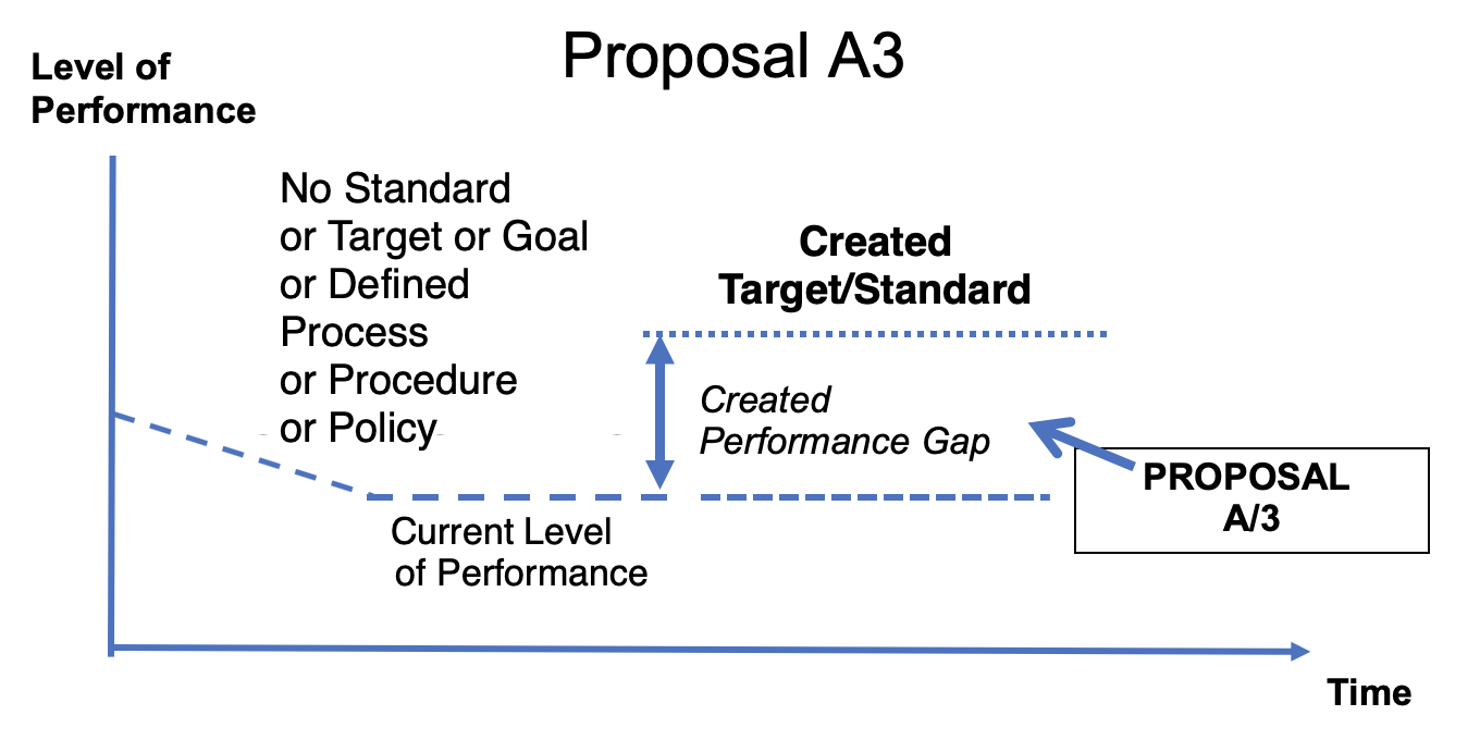 Proposal_A3