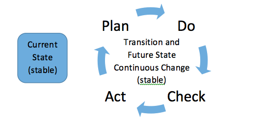 The Problems Inherent in Change – and What You Can Do about Them