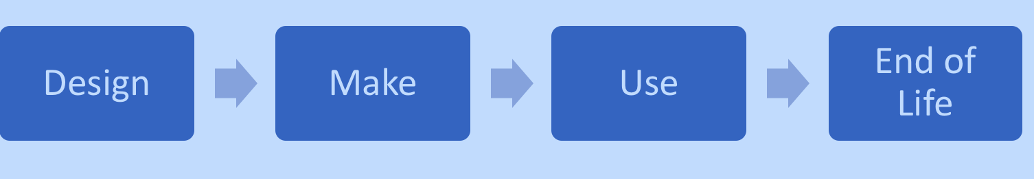 Cutting Carbon Emissions and Product Costs Through Lean Product and Process Development