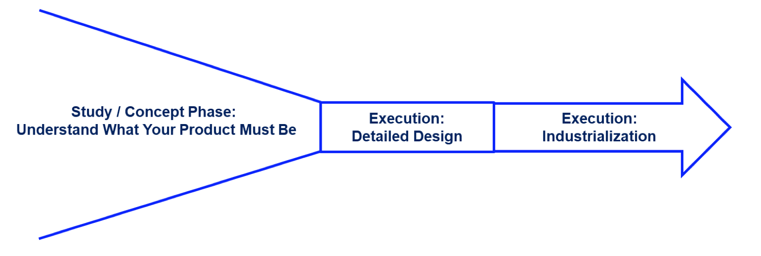 Cutting Carbon Emissions and Product Costs Through Lean Product and Process Development