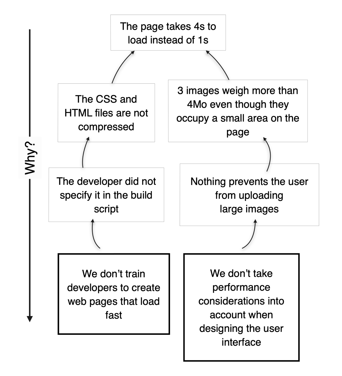 The Deeper Purpose of Problem-Solving