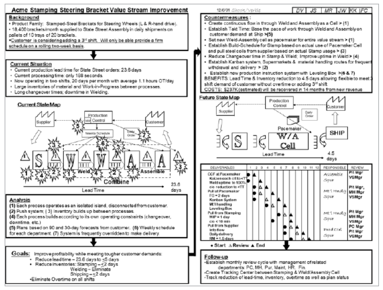 Thinking About the Why of the What of Problem-Solving