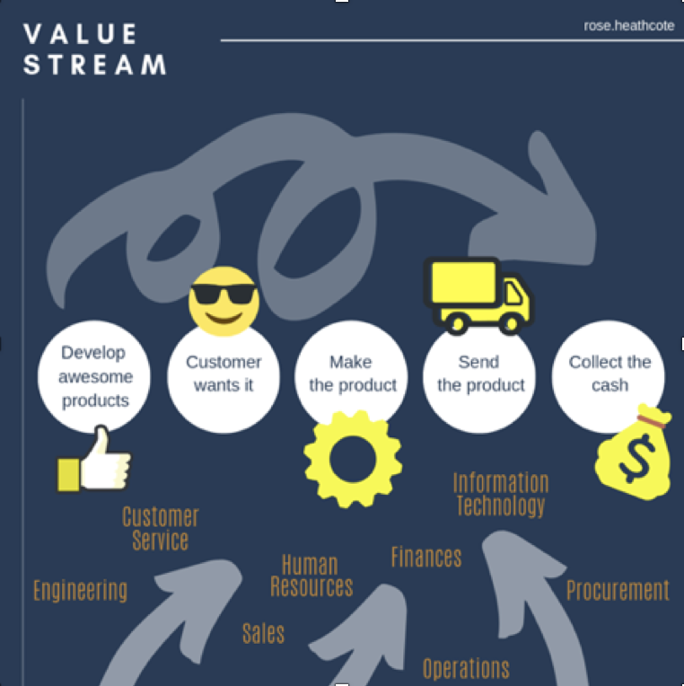 Why We Believe that Lean is More Than A Manufacturing Approach