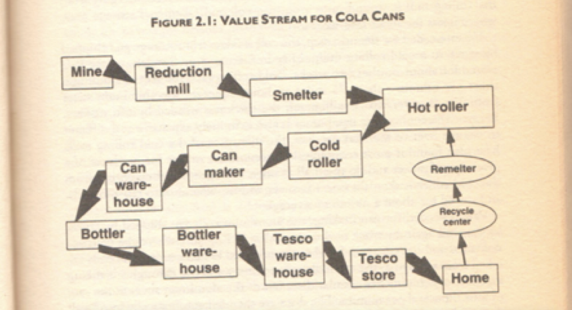 Why We Believe that Lean is More Than A Manufacturing Approach