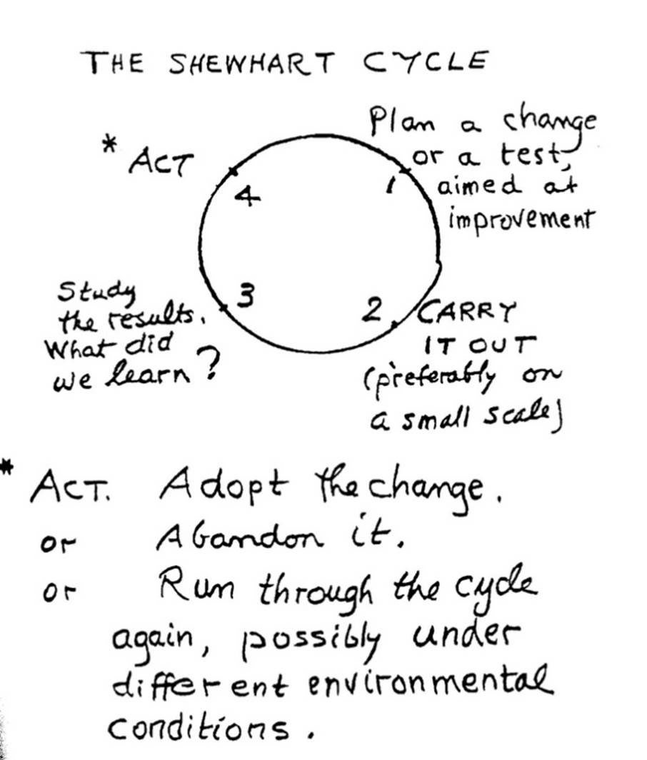 Are Design Thinking and Lean Thinking the Same?