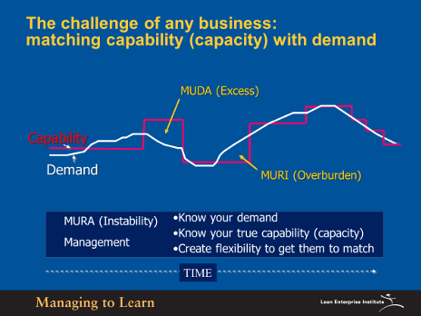 Shook-The Challenge of Any Business