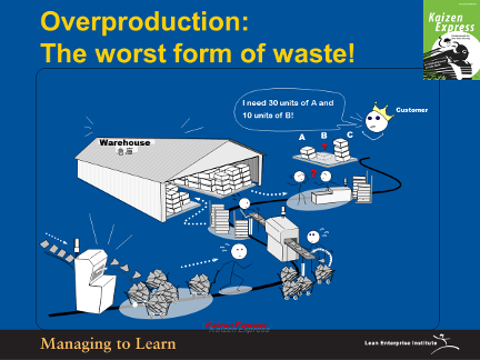 Shook-Overproduction is Worst Form of Waste