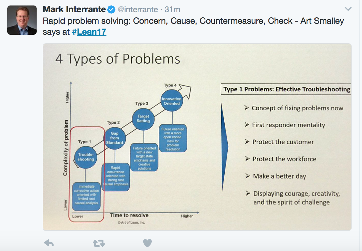 Live Updates from the 2017 Lean Transformation Summit: Day One