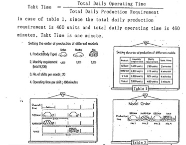 Is There No Other Lean Exemplar Than Toyota?