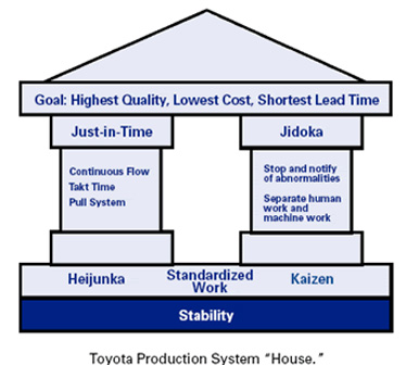 TPS X WCM X TPM: quais as diferenças? TPS (Toyota Production System) que também é conhecido como Produção Enxuta ou Lean Manufacturing, a sua base é …