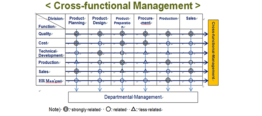 How the A3 Process Developed to Help Build Better Managers, Part Two