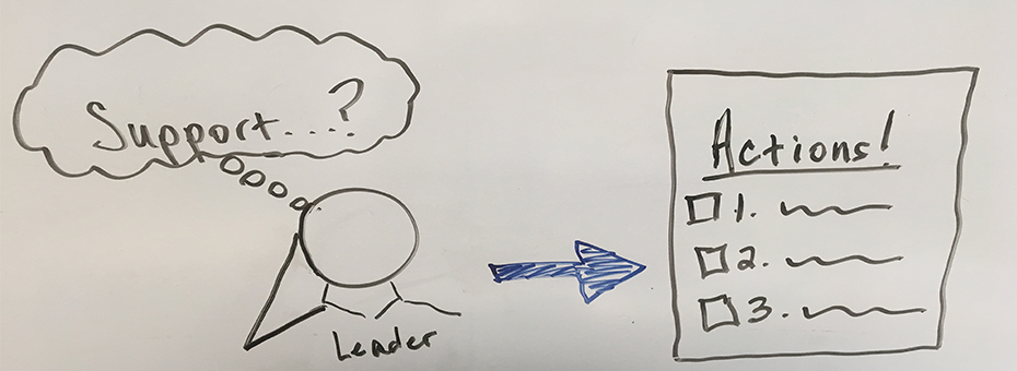 Stop Asking Your Leaders to &#8220;Support&#8221; Your Lean Transformation