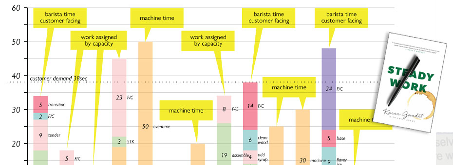 New Book Explains How to Create “Steady Work” in Unsteady Times with Standardized Work Cadences