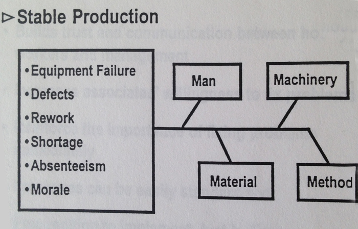 What is the best way to start gemba walks and keep them focused ?