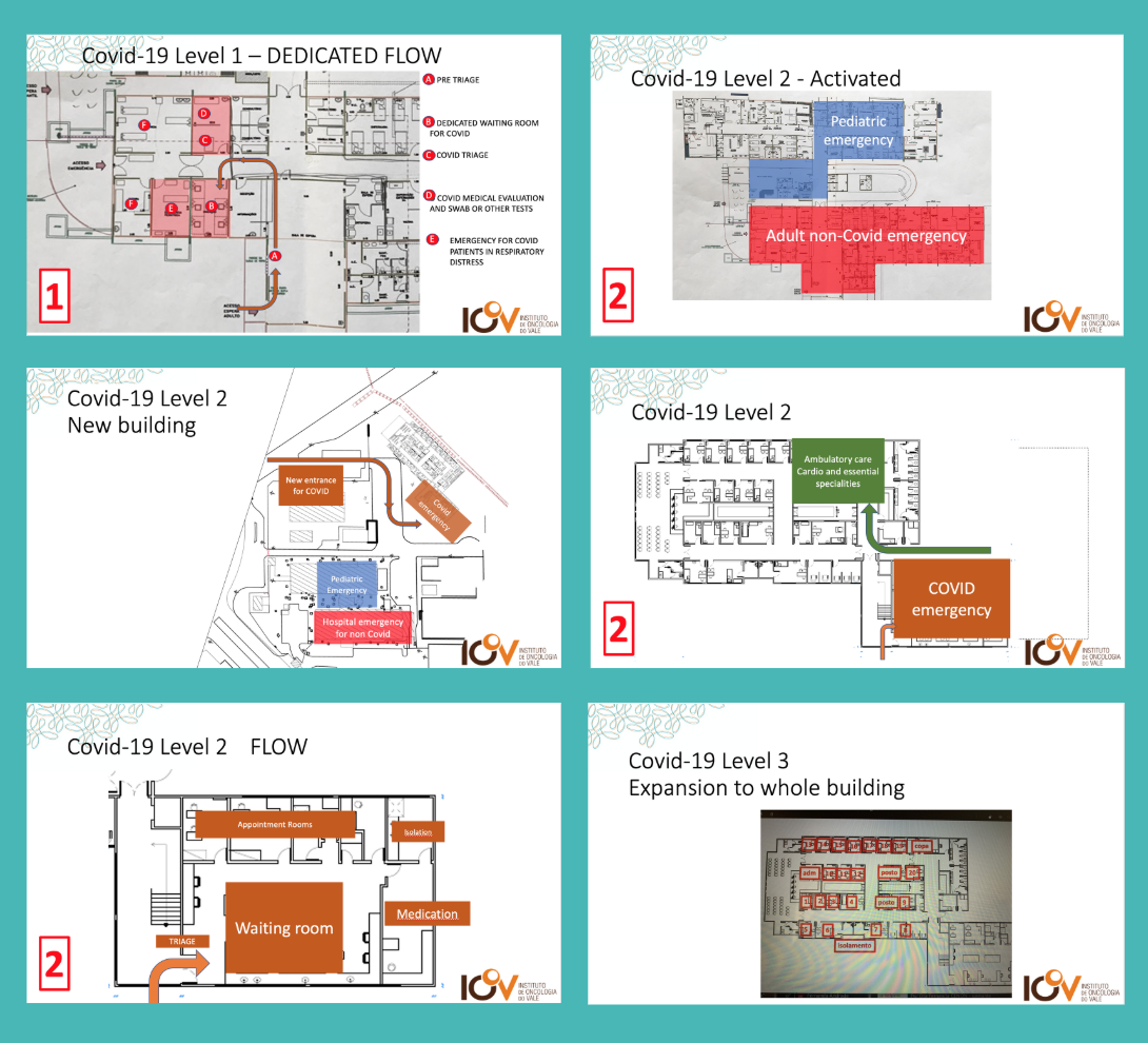 Three-tiered plan to deal with the future escalation of the Covid-19 crisis