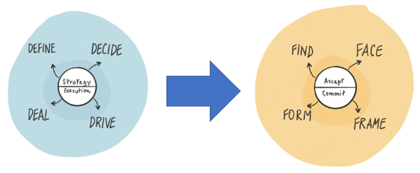 But when should we use design thinking or lean thinking?