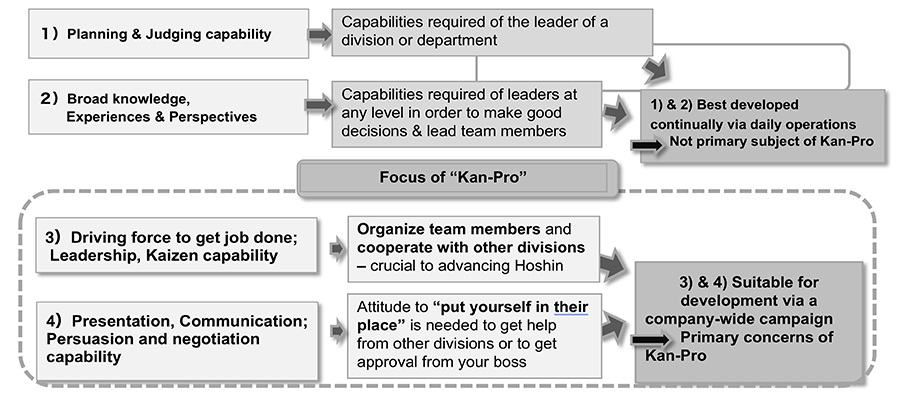 How the A3 Process Developed to Help Build Better Managers