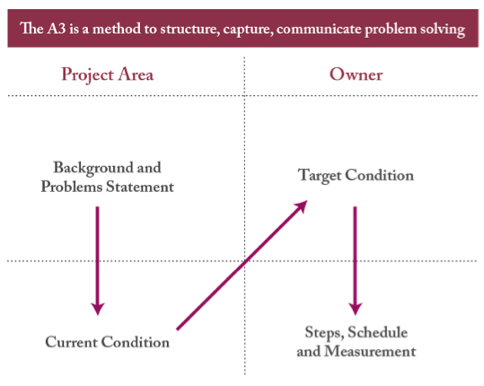 Problem Framing at the Fuzzy Front-End of Lean Product Design
