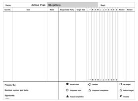 A3 Action Plan Form (From Getting the Right Things Done)