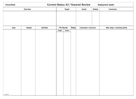 A3 Status Review Form