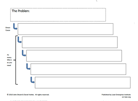 Root Cause Template