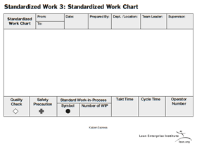 Standardized Work Chart
