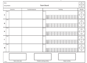 Team Board Form (from Getting the Right Things Done)