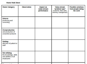 Waste Walk Template (from Perfecting Patient Journeys)