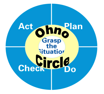 ohno_circle_pdca