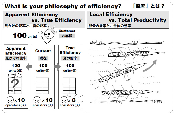 Kaizen Express example