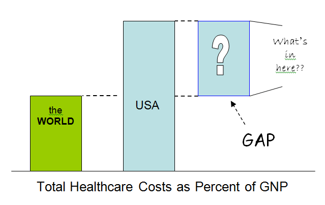Total Healthcare Costs as Percent of GDP