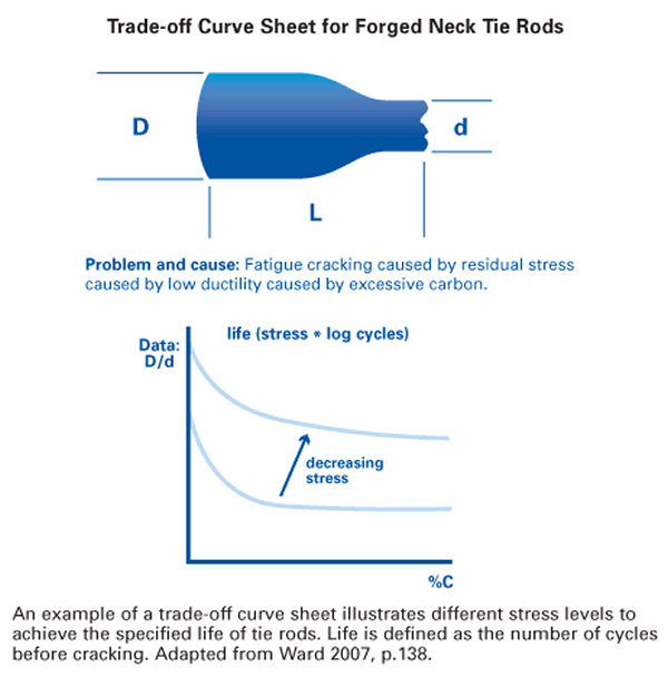 Generating Multiple Alternatives is Not Necessarily Waste