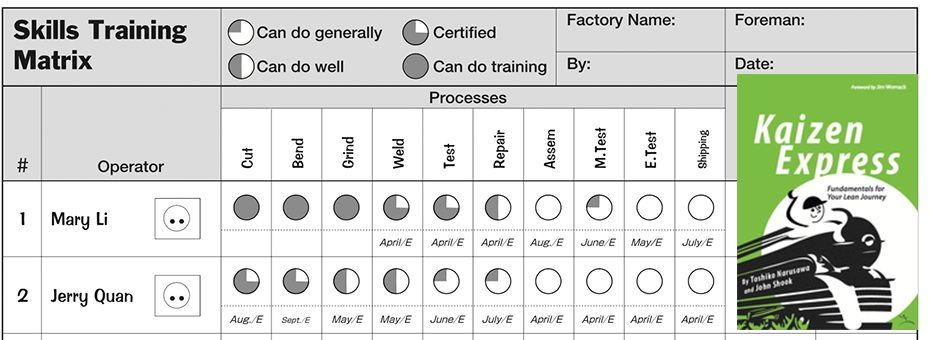 Fundamentals Redux&#8211;An Appreciation of Kaizen Express