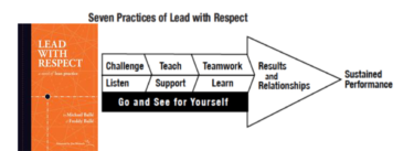 Lead With Respect Shares Tangible Practices That Develop Others, Says Author Michael Balle