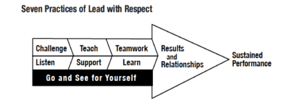 Lead With Respect Shares Tangible Practices That Develop Others, Says Author Michael Balle