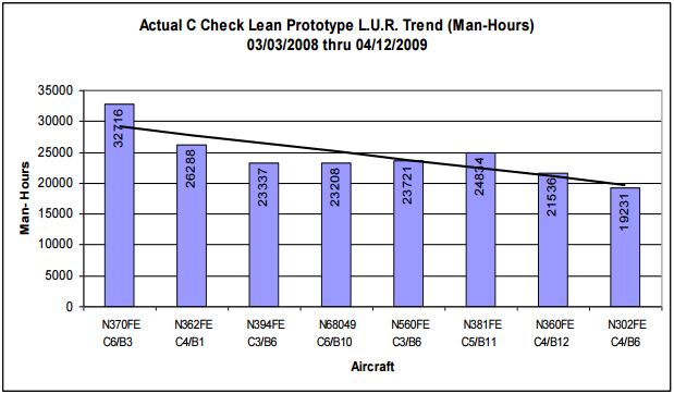 Actual C Check Lean Prototype