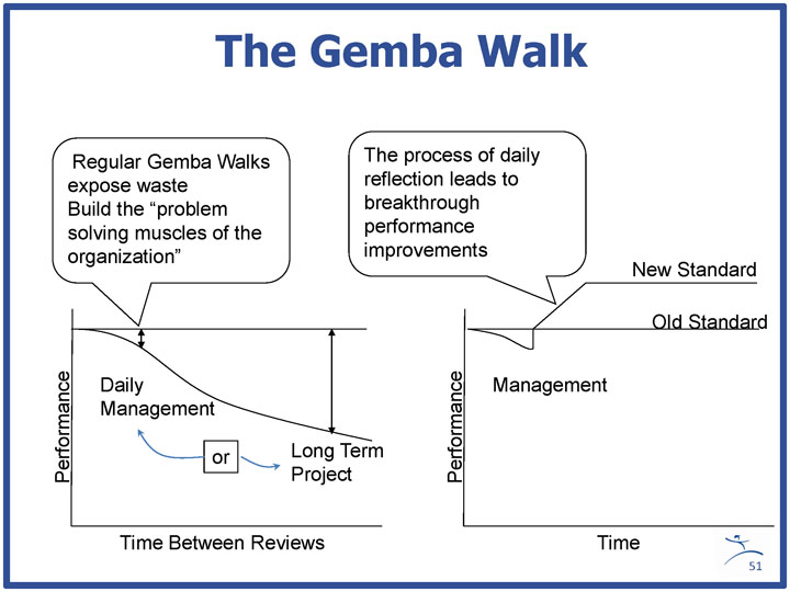 The Gemba Walk explanation