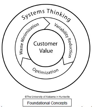 Systems Thinking