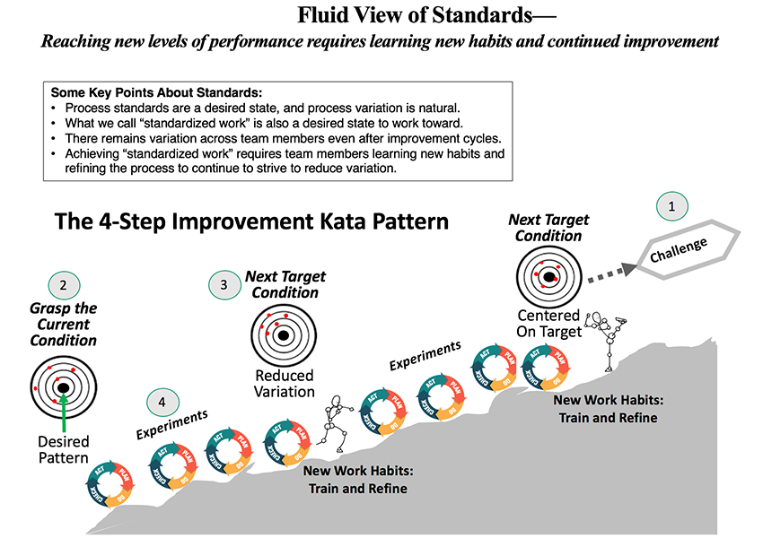 Standardized Work is a Goal To Work Toward, Not a Tool to Implement