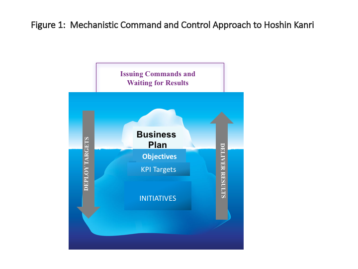 Mechanistic command and control approach to Hoshin Kanri