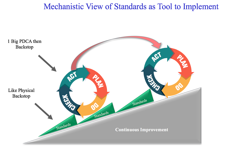 Standardized Work is a Goal To Work Toward, Not a Tool to Implement